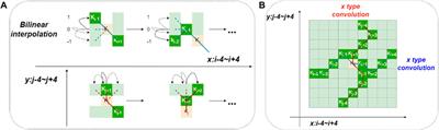 A defect detection method for industrial aluminum sheet surface based on improved YOLOv8 algorithm